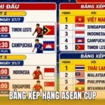 Bảng Xếp Hạng Asean Cup 2026 - 2 Đội Vào Bán Kết