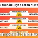 Đội Hình Chính Thức Arsenal 2026